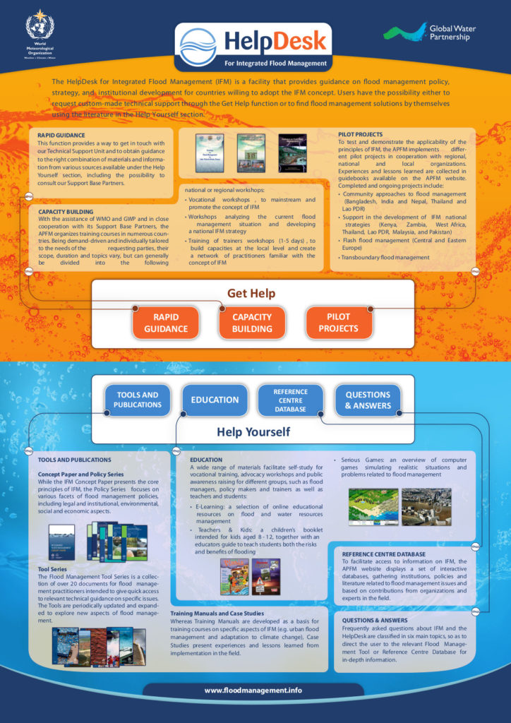 IFM Helpdesk requests assisted – Associated Programme on Flood Management